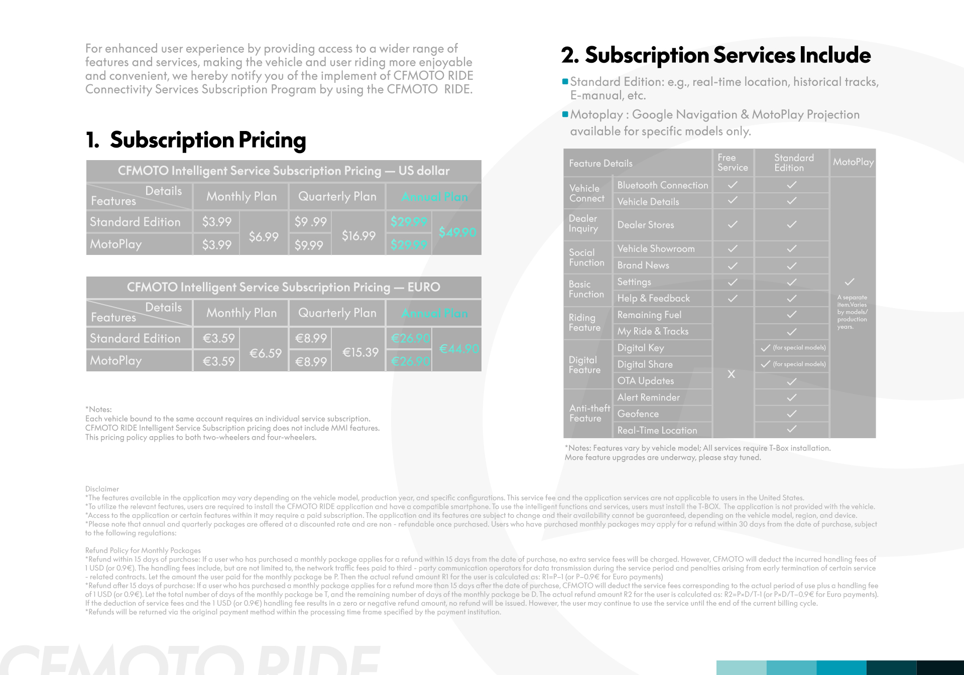 Subscription pricing tables and features comparison for CFMOTO RIDE connectivity services, highlighting CFMOTO T-Box integration, with options for Intelligent Service and MotoPlay in USD and EUR, plus a list of included features.